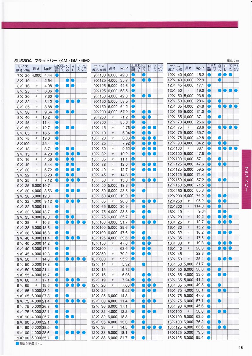 ＳＵＳ３１６ カタマルキー 材質(ＳＵＳ３１６) 規格(2X2X6) 入数(100